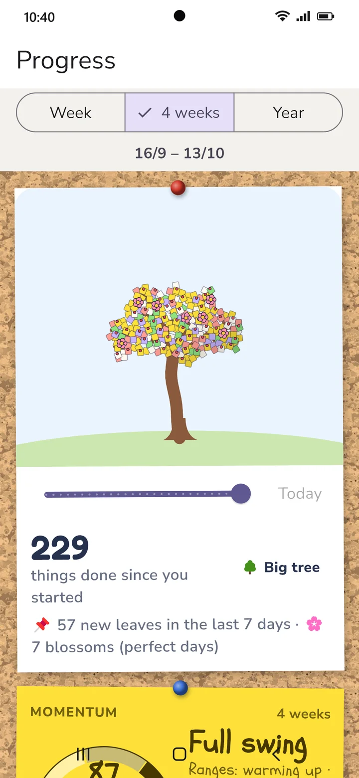 Progress over 4 weeks: a tree whose leaves are small notes, 229 things done and the gauge “Full swing”.